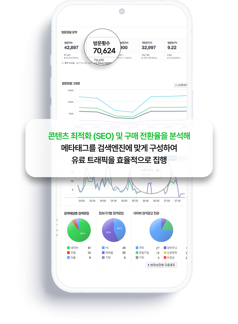 콘텐츠 최적화(SEO)·구매 전환율 분석